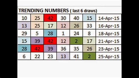 jueteng number pattern|Decoding Jueteng: Unraveling the Enigma of the Philippines' Favorite.